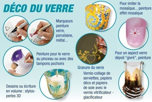 Consejos Decorativos del vidrio - Actividades manuales Deco casa DIY - 10doigts.fr - 2