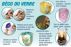 Consejos Decorativos del vidrio - Actividades manuales Deco casa DIY – 10doigts.fr