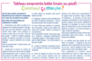 Baby Hand or Footprint Canvas - 4 - Mother's Day Crafts - 10doigts.com - Mother's Day Crafts – 10doigts.fr