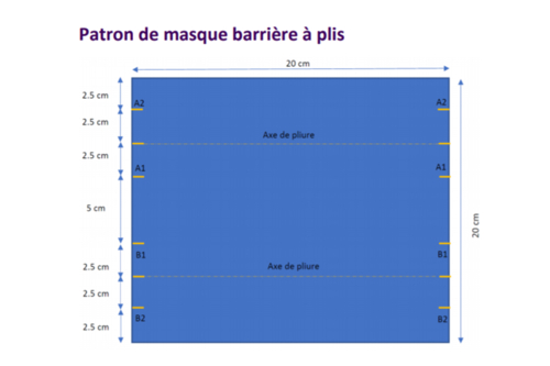 El patrón de la mascarilla con pliegues - 