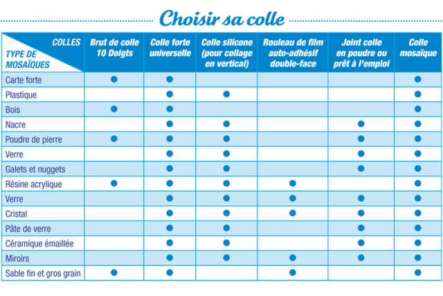 ELEGIR SU PEGAMENTO - Colles scolaires - 10doigts.fr